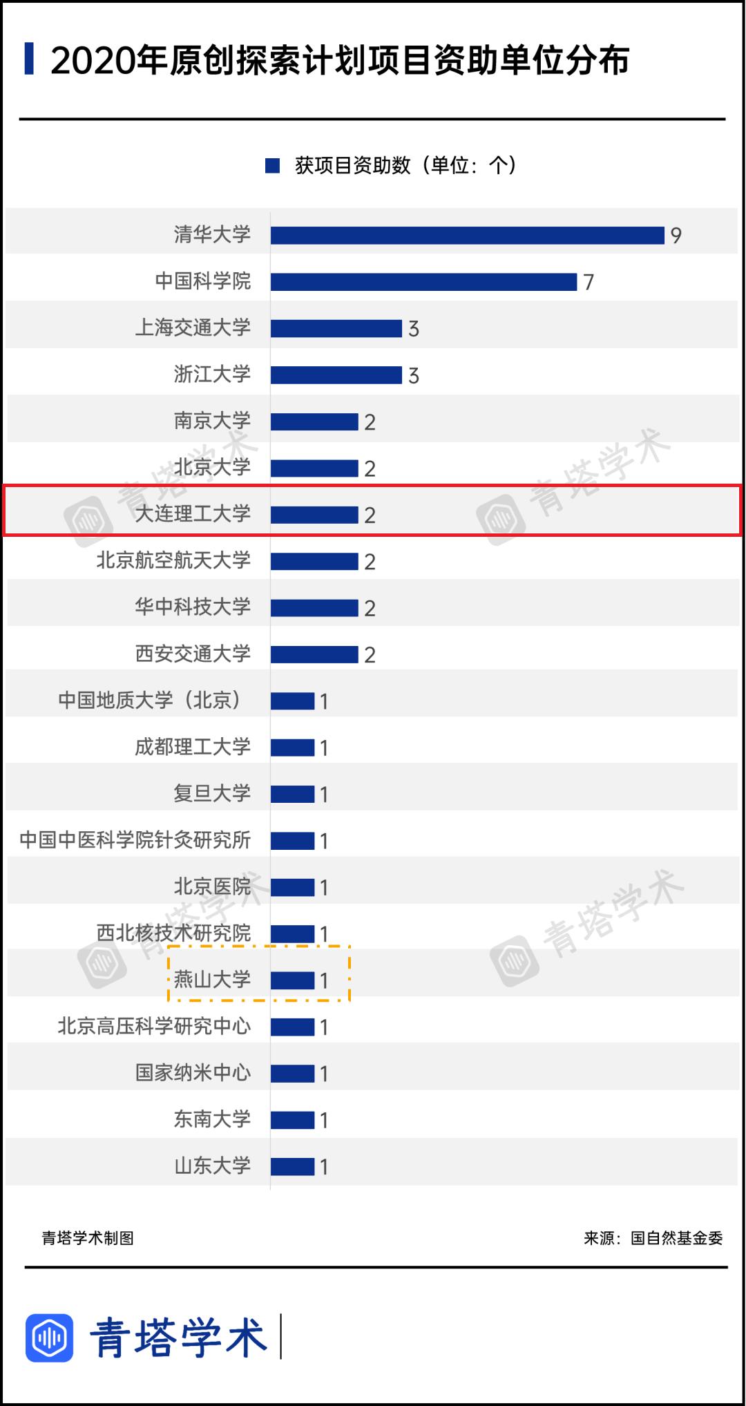 大连理工大学全国排名最新,最新全国排名大连理工大学