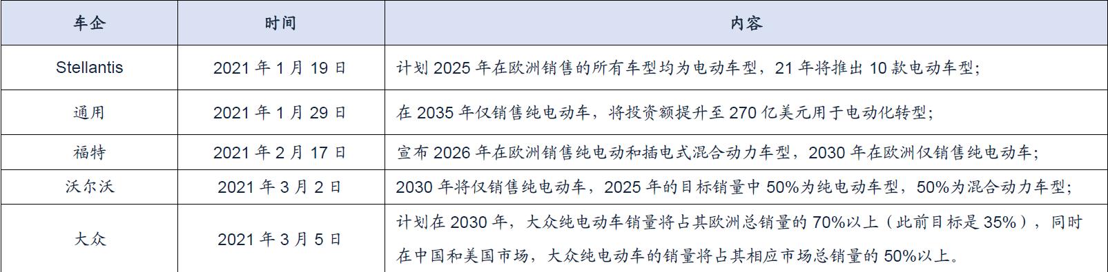 了解新能源汽车的渠道,了解新能源汽车品牌