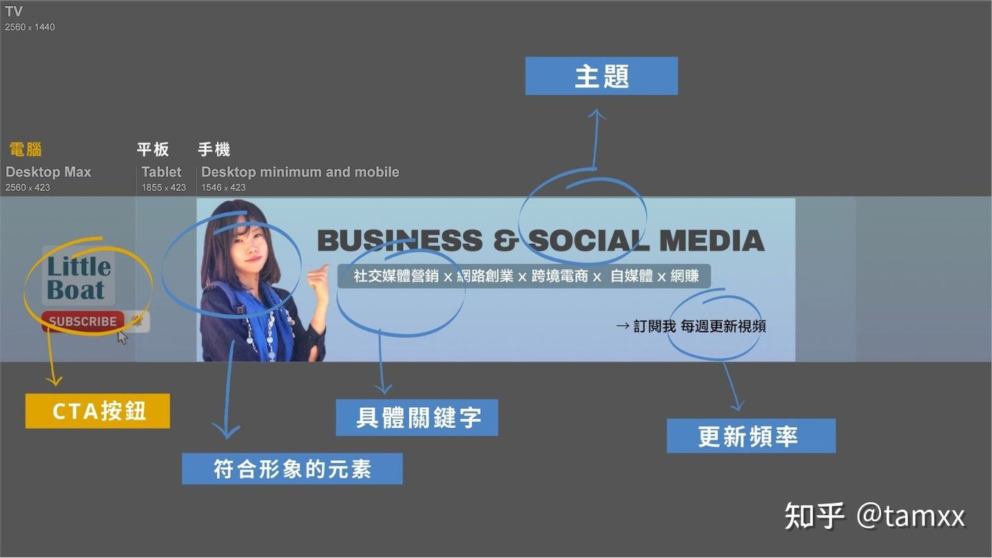 youtube封面制作,youtube制作封面