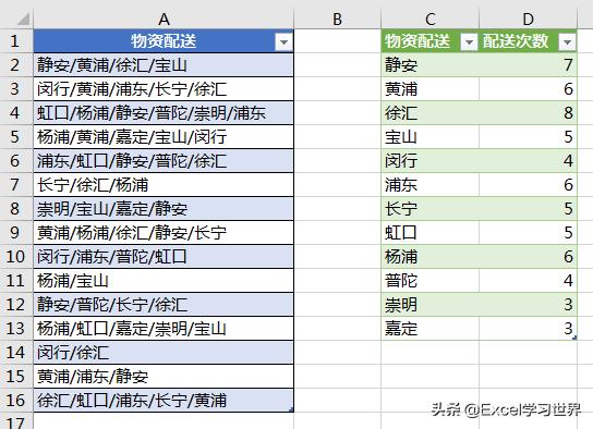 excel单元格区域统计出各分段人数,excel表格平均分布各行各列怎么弄