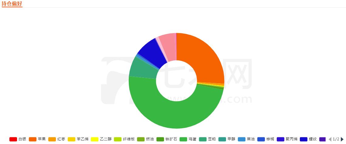 做期货最重要是生存下去,做期货是摆脱贫穷的途径么