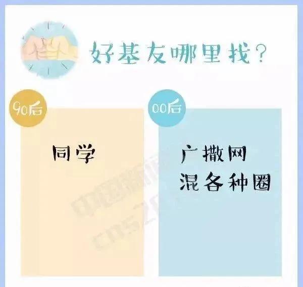 90后和00后最大的代沟有哪些,90后跟00后有多大的代沟