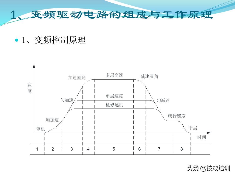 电梯的维修与保养,家用曳引电梯的维修与保养成本