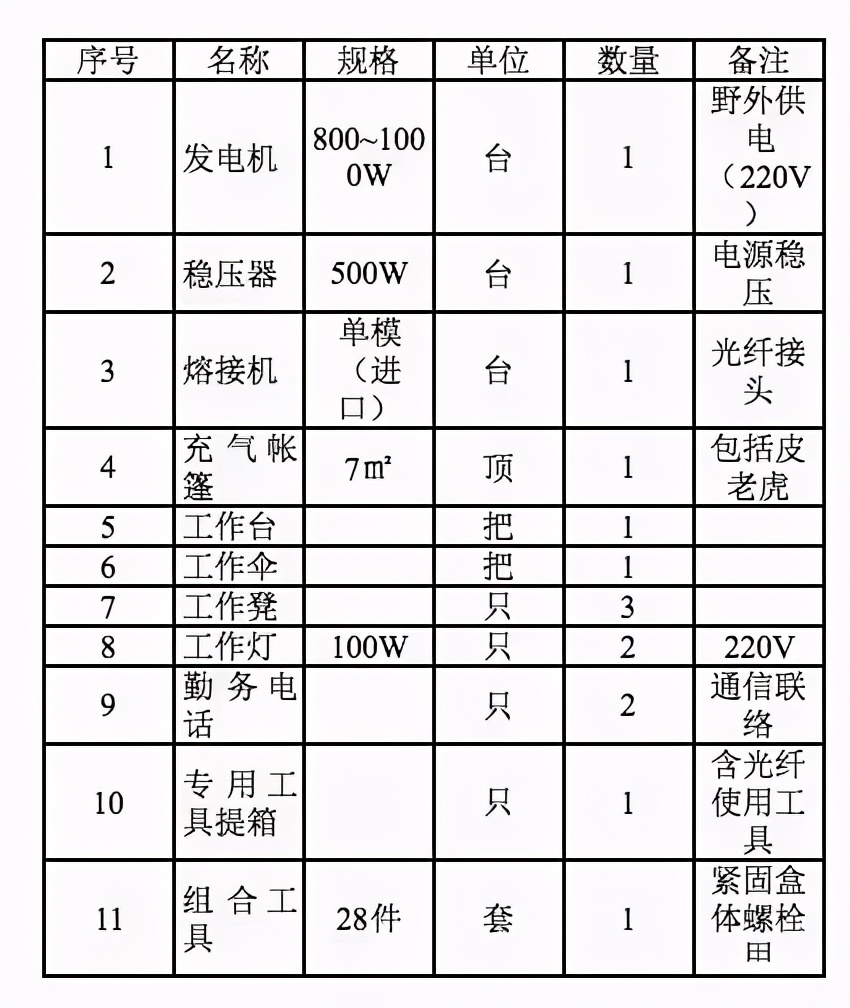 光纤光缆基础知识大全,光纤光缆知识大全