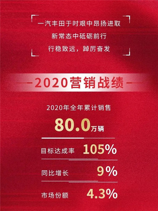 宏图已定,年销80万辆只是个开始