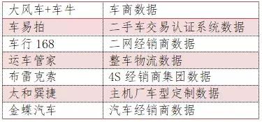 大搜车:汽车金融逐家看03期