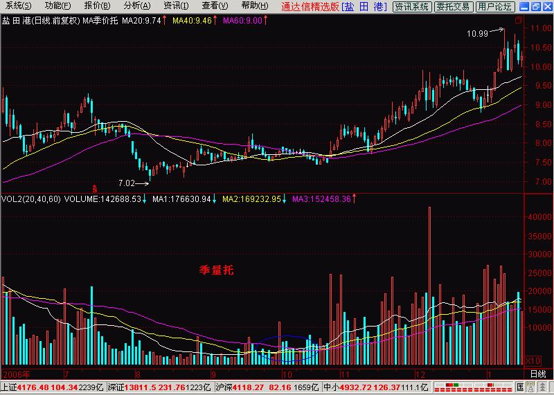 k线没有实体但是量很大,k线圆弧底走法