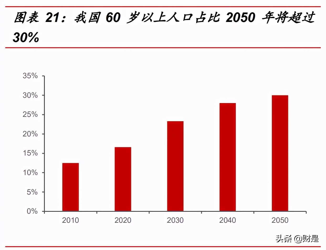 保健品市场研究,保健品行业洞察重点公司