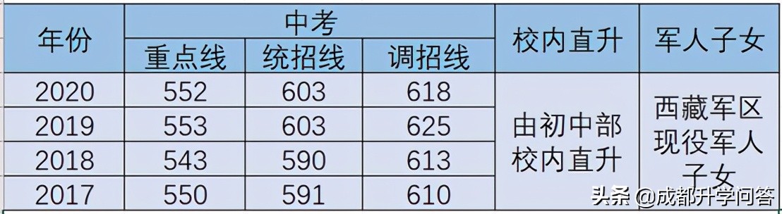 金牛区重点高中学校排名榜,中考择校如何挑选好学校