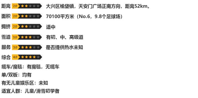 北京滑雪场2021-2022,北京万龙八易滑雪场2022开放时间
