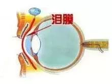 孩子频繁眨眼，是病吗？要不要治？