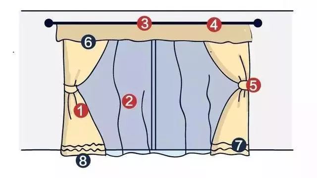 实体店窗帘套路,买窗帘套路