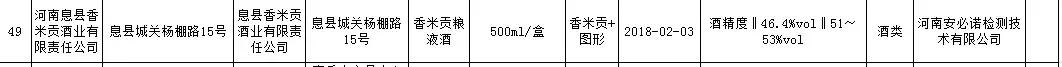 注意仁怀这些白酒抽检不合格速看 (信阳不合格酒名单)