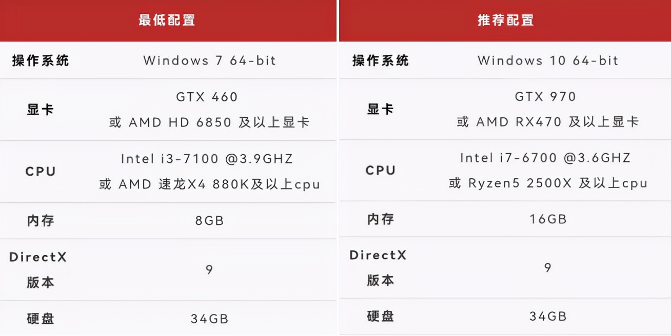 970显卡玩绝地求生掉帧严重,gtx970玩游戏掉帧