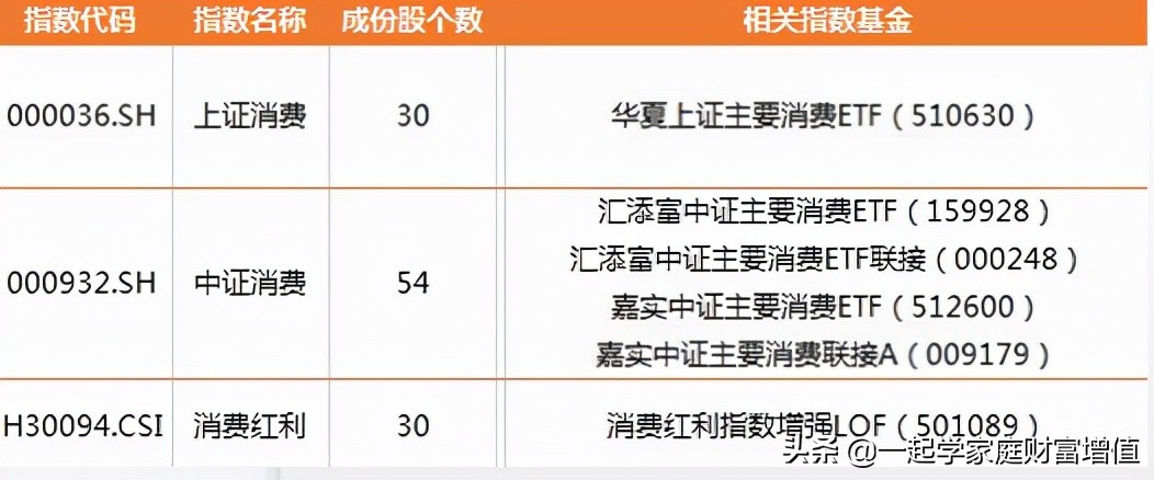 如何找到强势行业指数基金,行业指数基金在哪里看趋势