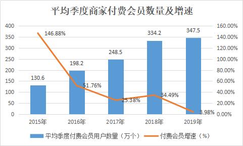 神奇的网站能退市吗,卡位多个万亿赛道58同城私有化