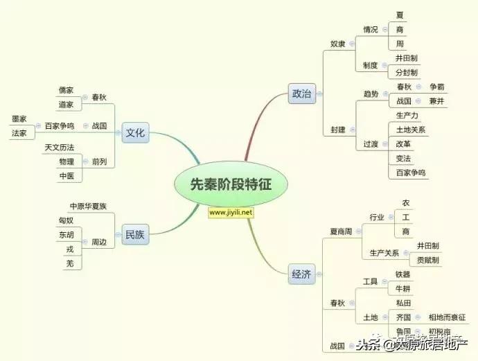 1998至今中国房产中介发展史,戏说中国房地产