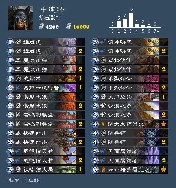 炉石传说酒馆战棋阵容排行最新,炉石传说酒馆战棋新手推荐阵容