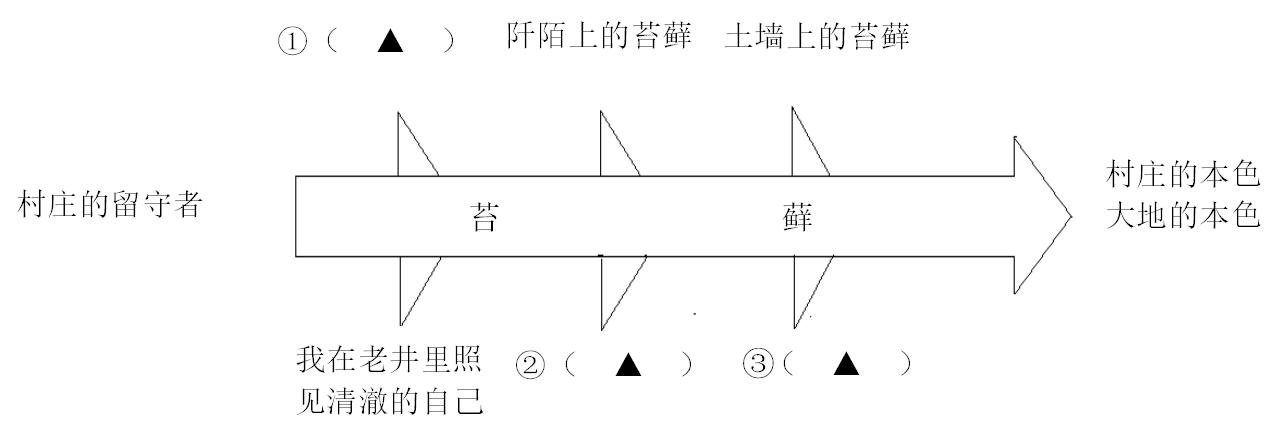 语文三年级上第八单元检测卷,2020语文第三单元测试卷