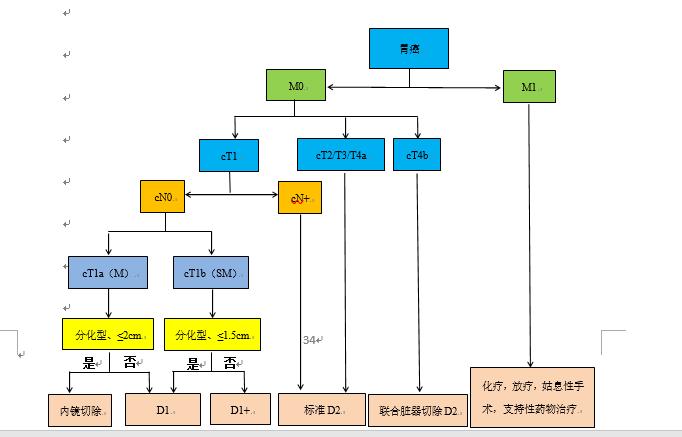 我国胃癌新发人数,2020年我国胃癌新发病例数达多少