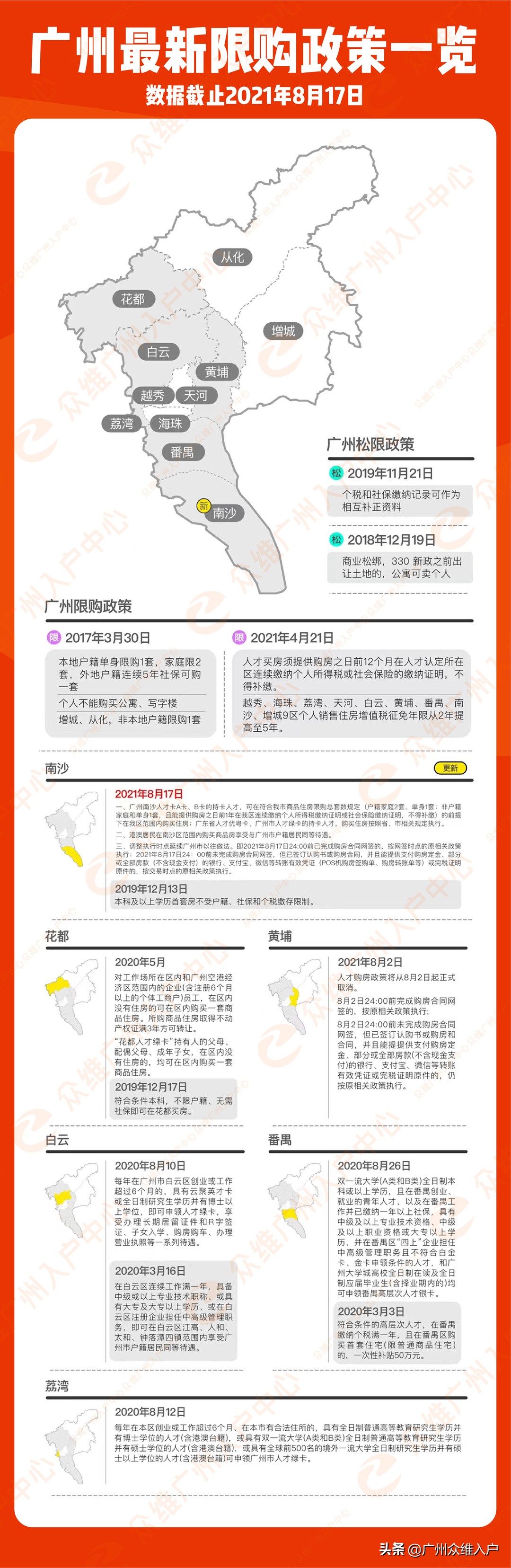 外地户口在上海社保断了自己续缴,外地户口广州社保未满15年怎么办