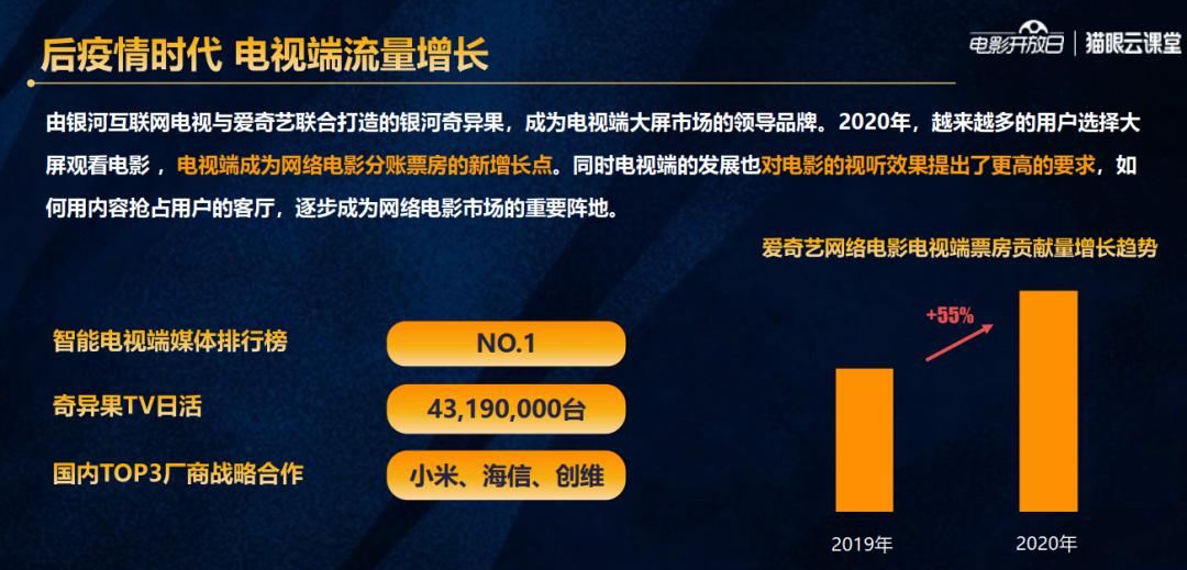屡破分账记录的网络电影,内容破圈依然是关键战役