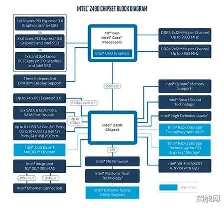 rogmaximusz690extreme主板,华硕rogmaximusz790主板