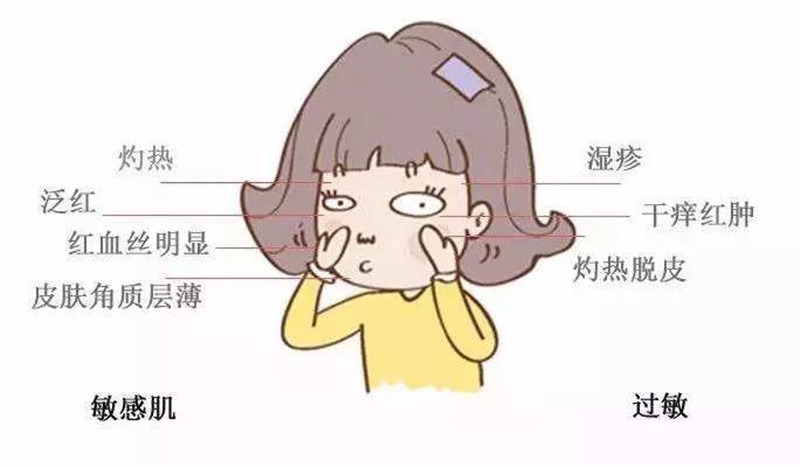 干痒肌肤怎么快速修复,换季皮肤干痒红如何护肤