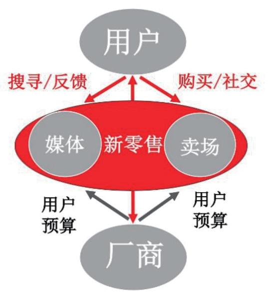 品效合一深度解析,如何做到产品品效合一