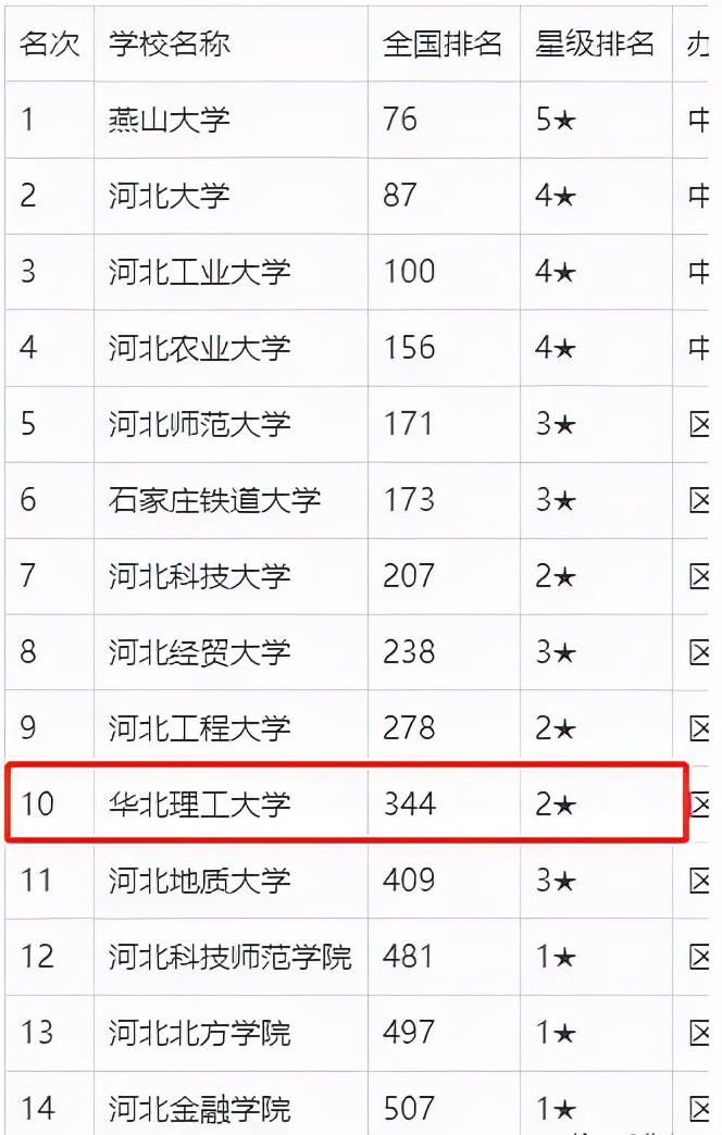 工科特色机械鲜明，水利工程特需培养——河北工程大学