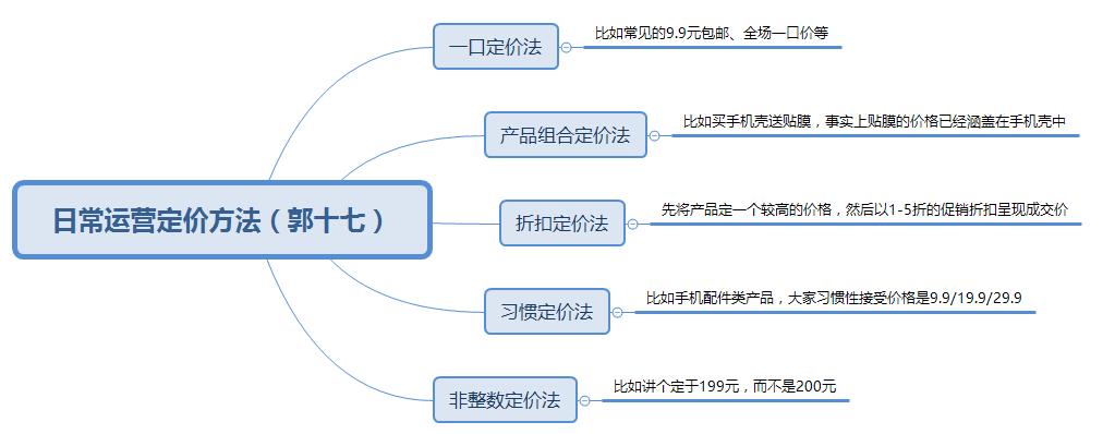 淘宝运营新手开店15天打造爆款,拼多多运营爆款教程