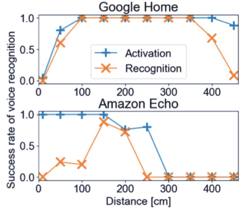 让智能语音助手播放音乐,让智能音箱只有语音功能