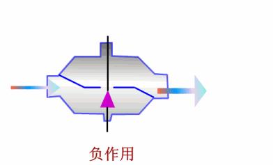 排水阀门工作原理动态图,给排水常见阀门图例