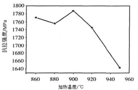 汽车冲压模具设计与成形工艺分享,冷冲压工艺及模具设计知识总结
