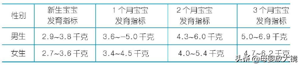 新生宝宝的一些正常现象,天使宝宝的症状有哪些
