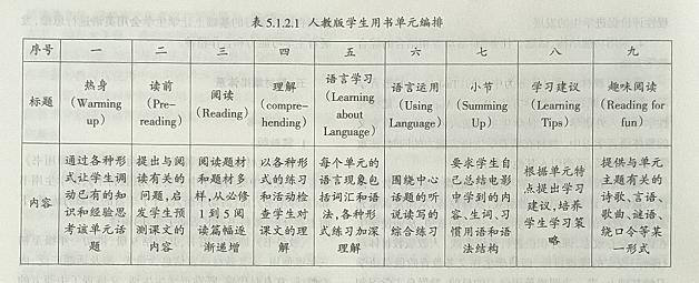 初高中衔接英语专项练习题,小学英语和初中英语如何衔接