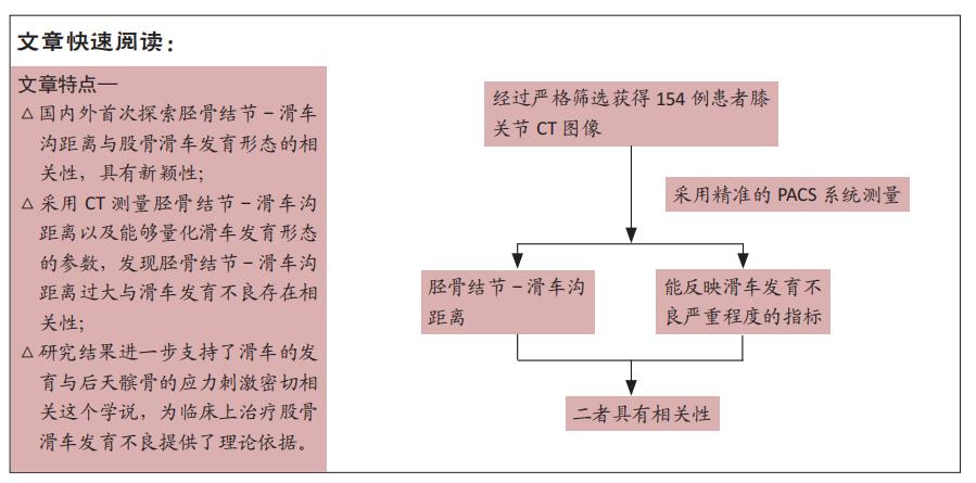 胫骨结节滑车间距,胫骨结节和胫骨粗隆位置图