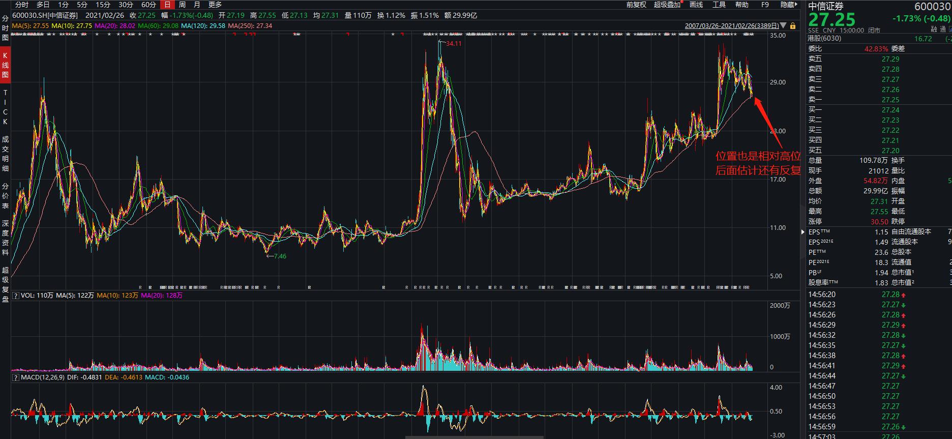 中信证券配股如何操作,中信证券配股数量怎么看