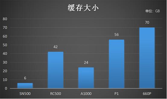 东芝固态硬盘rc500怎么样,东芝rc500有什么档次区别吗