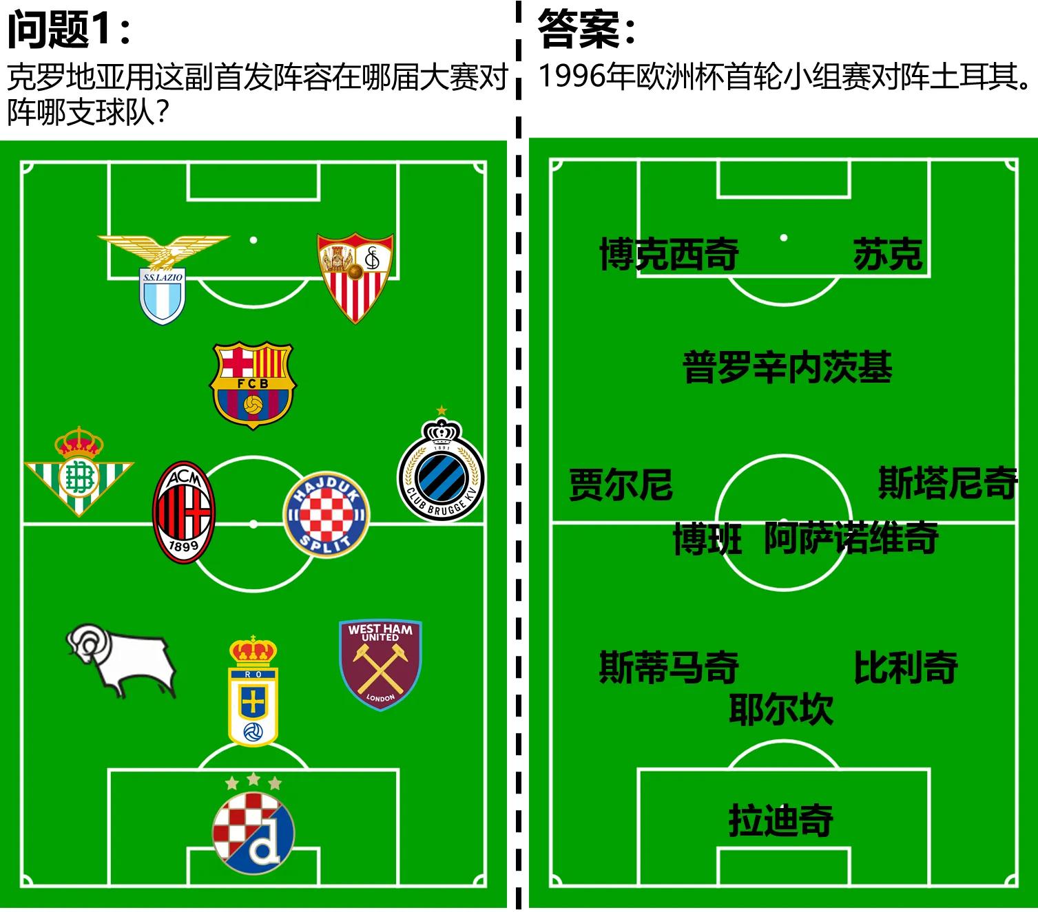 看你是不是假粉丝,克罗地亚足球冷知识