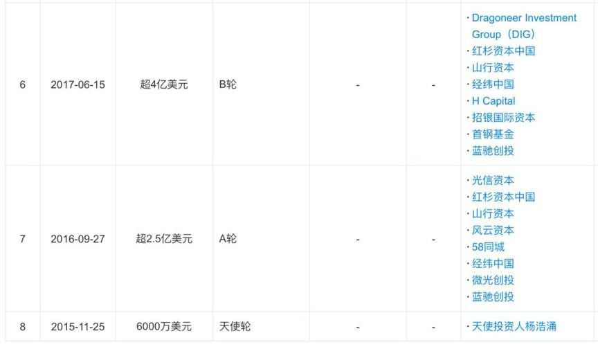 瓜子的光荣和非议,二手车市场的资本游戏真的是“大到不能死”?