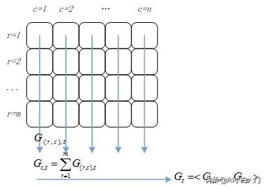 「ML」一文详尽系列之逻辑回归