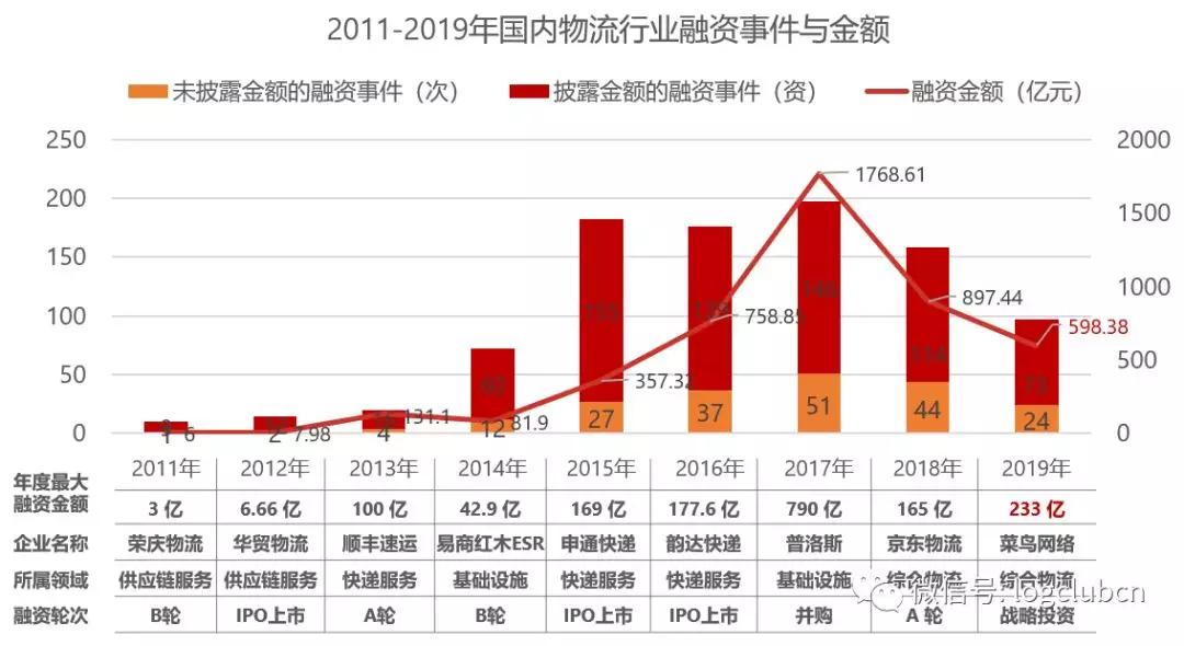 缺钱么是哪个公司旗下的,物流盈利最强的企业