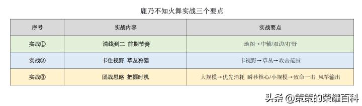 4399拳皇1.4不知火舞连招教学,不知火舞连招13-23-33怎么打