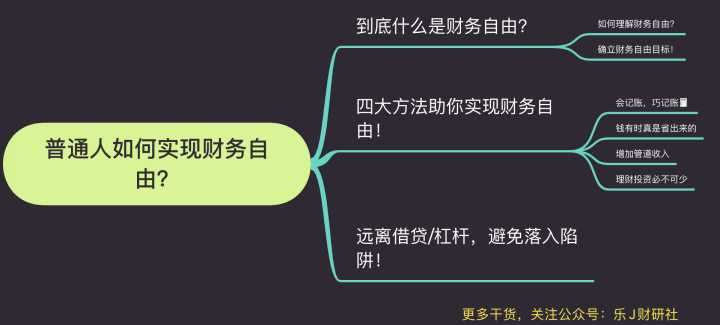 看一份工资真的很难实现财务自由,一个月工资100怎样做到财务自由