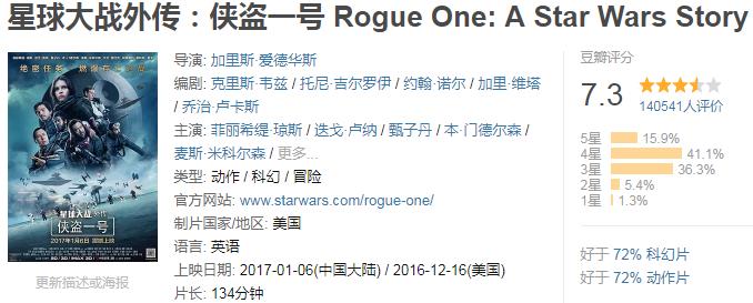 全球破10亿票房的电影合集,小丑电影票房破10亿美金