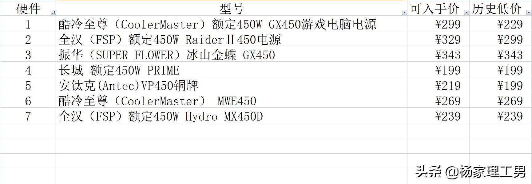 电源推荐品牌500瓦高性价比,额定功率500w电源推荐