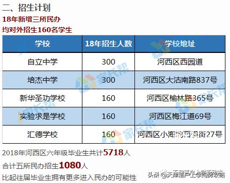 河西区买房,如何选择河西一片学区房