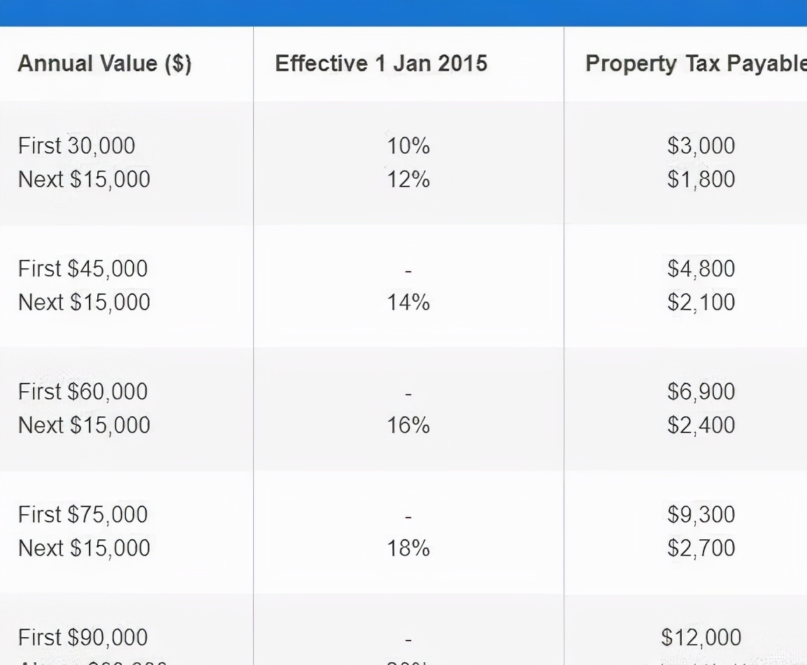 外国人在新加坡买房能落国籍吗,外国人在新加坡买房流程