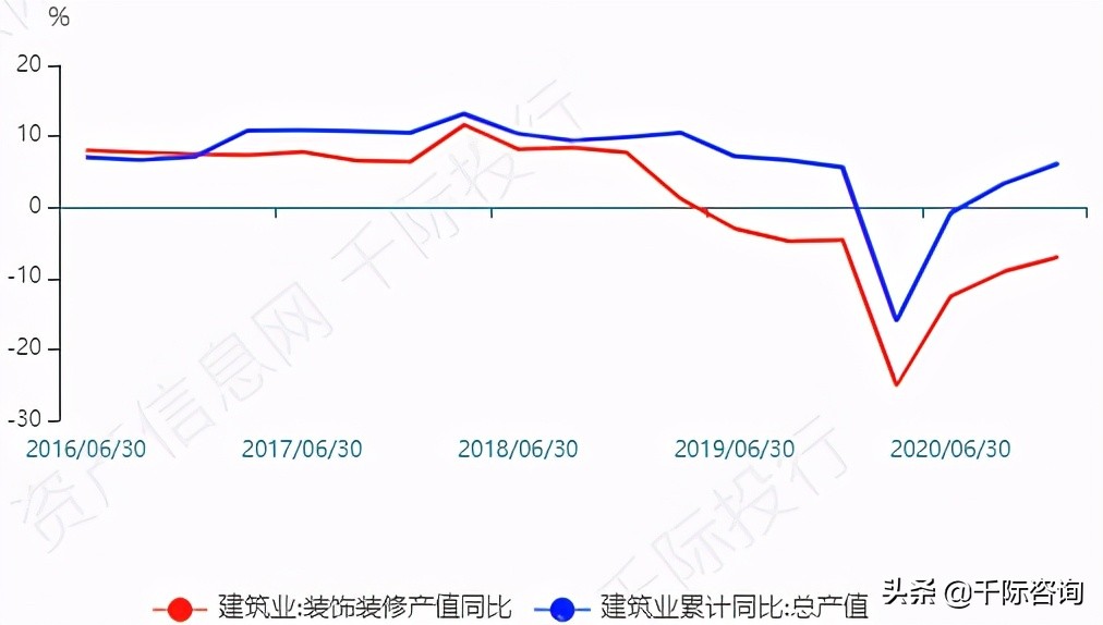 高大上的写字楼适合做什么,办公楼行业